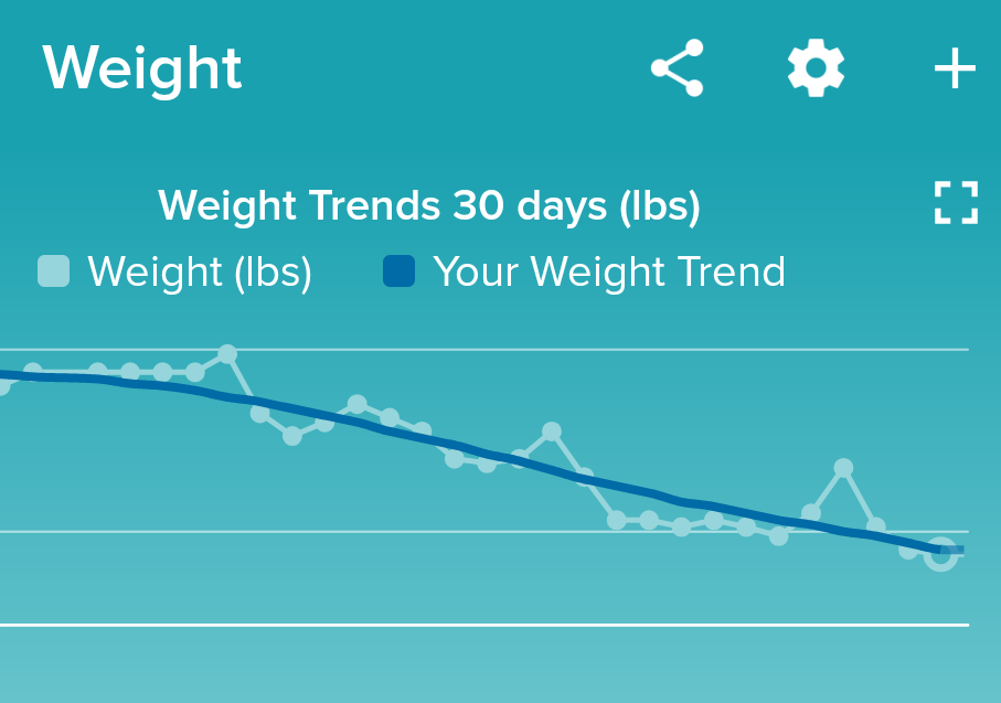 Weight fluctuates a lot- it's normal! 